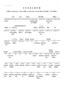 中外历史大事年表