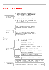 计算机网络技术-第三版-王协瑞-第一章到第八章课后习题答案解析