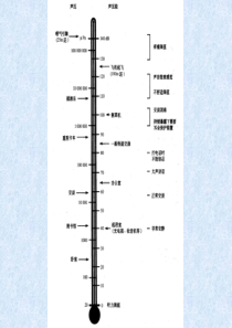 物理性污染控制