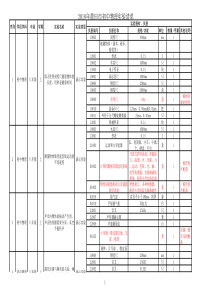 初中物理实验清单