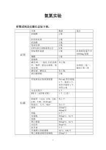 氨氮实验所需试剂及仪器最新版