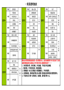 一周菜谱明细表