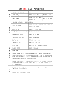 戊烷安全技术说明书