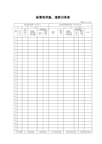 2018年经营场所温湿度记录