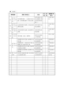 某房地产公司企划部关键业绩指标