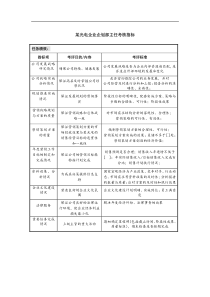 某光电企业企划部主任考核指标