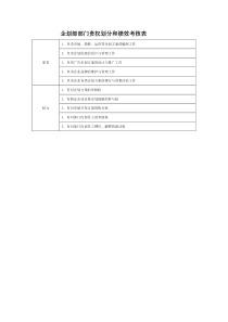 企划部门责权划分和绩效考核