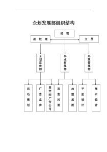 企划管理手册