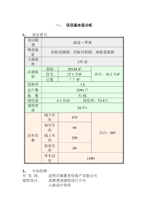 销售企划方案