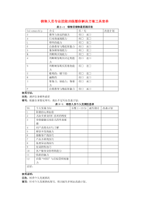 销售人员专业技能训练整体解决方案工具表单