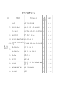 初中化学实验教学计划表