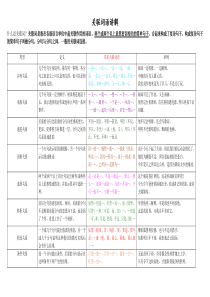 关联词表格