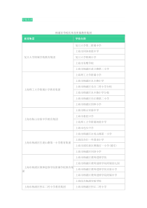 上海市基础教育学校名单