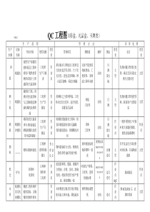 印刷行业QC工程图