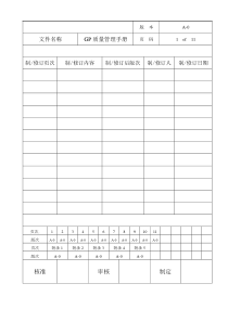 最实用的GP环境管理手册