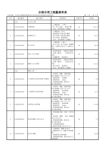 1分部分项工程量清单表