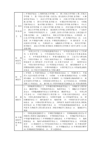 北大中文核心期刊医学目录