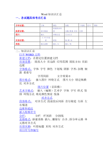 Word操作题知识点汇总