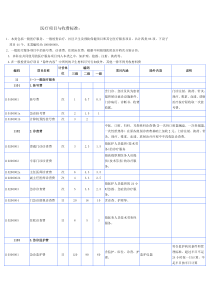 医疗项目与收费标准资料(DOC)