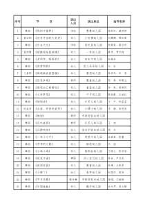 2016六一节目单(艺专)