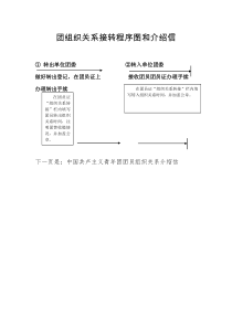 团组织关系接转程序图和介绍信