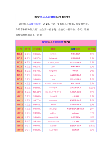 淘宝网玩具店铺排行榜TOP20