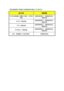 集团专线接入组网方式及网络拓扑