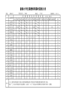 新缘小学任课教师周课时统计表