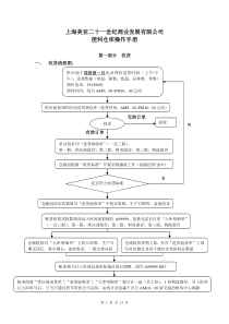 便利仓库操作手册