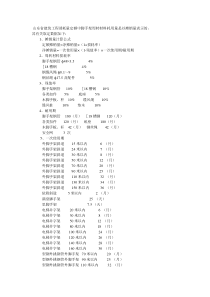 脚手架损耗率