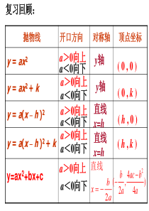 26.2.6二次函数最值问题