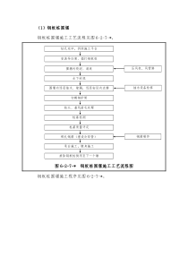 各种围堰施工