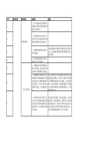 等保2.0测评表-安全建设管理