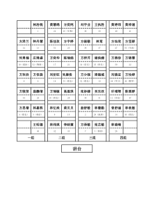 初中班级座位模板