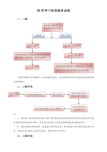 XX门店标准服务流程示意图