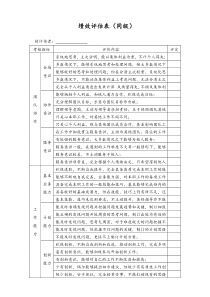 [通用]360度绩效评估表对同级