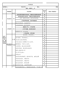 [通用]360度考核表