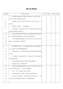 [通用]360考核表