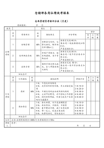 [通用]仓储部各岗位绩效考核表