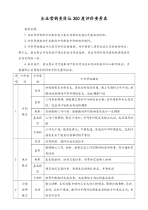 [通用]岗位360度评价要素表营销类