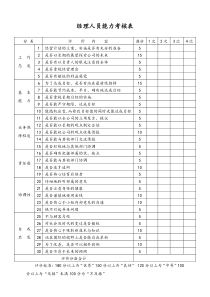 [通用]经理人员能力考核表