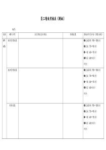 [通用]员工绩效考核表模板