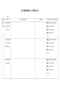 [通用]员工绩效考核表人事部主任