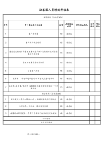 XX客服人员绩效考核表