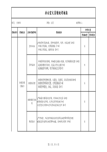 办公室文员绩效考核表