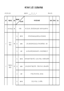 部门经理月度绩效考核表