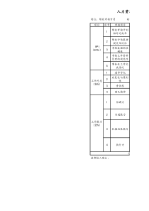 绩效考核专员绩效考核表