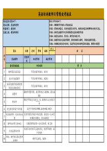 英语培训教师日常绩效考核表
