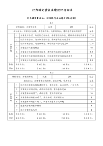 [方法]行为锚定量表法绩效评价[方法]