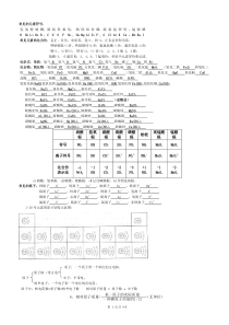 初中化学常见的元素符号